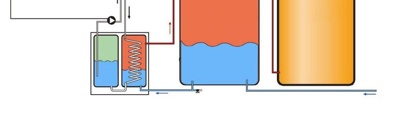 Rozdzielacz Wymiennik ciepła Wstępny Zasobnik wody podgrzewanej przez system solarny ie rn la o