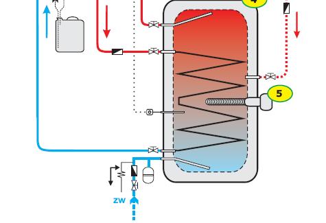 Schematy instalacji cwu z kolektorami cieczowymi Układ z wymuszonym obiegiem czynnika roboczego z zasobnikiem ciepła wyposażonym w dodatkową grzałkę