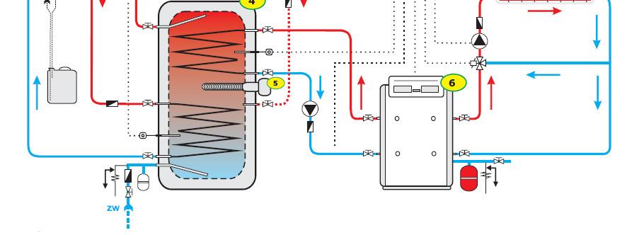 Schematy instalacji cwu z kolektorami cieczowymi System przygotowania ciepłej wody użytkowej wykorzystujący kocioł gazowy: (1) kolektor słoneczny, (2) regulator (3) układ