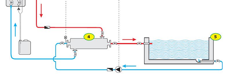 Schematy instalacji basenowych z kolektorami cieczowymi System podgrzewania wody basenowej: (1) kolektor