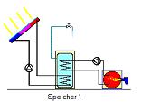 GetSolar 7.2 - Sonnenkollektor-Anlagensimulation - 2004 Axel Horn Kolektor płaski a próżniowy - symulacja Lokalizacja: Warszawa szer. geogr.