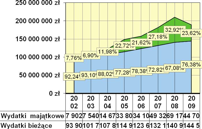 Rys. nr 4. Misja, cele strategiczne określone w Strategii Rozwoju Miasta.