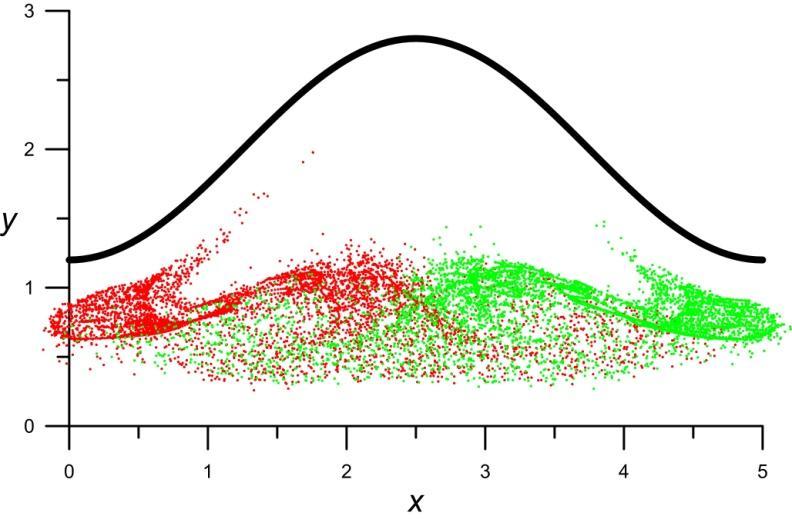 x( t) u( t, x, y, z) A R e{ uˆ ( x, y)exp[ i( z Rt)]} y ( t) ( t, x, y, z) A R e{ ˆ ( x, y)exp[ i( z Rt)]} z ( t) W ( x, y) w( t, x, y, z) W ( x, y) A R e{ wˆ ( x, y)exp[ i( z Rt)]} z warunkami