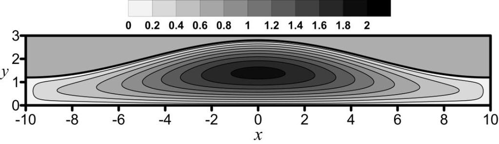 Załącznik nr 4: Wpływ ścian bocznych na opory hydrauliczne przepływu (a) (b) (c) (d) Figure 9.