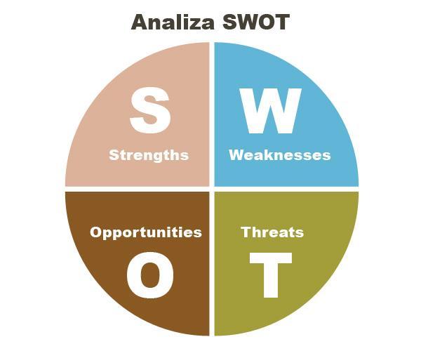 Analiza SWOT