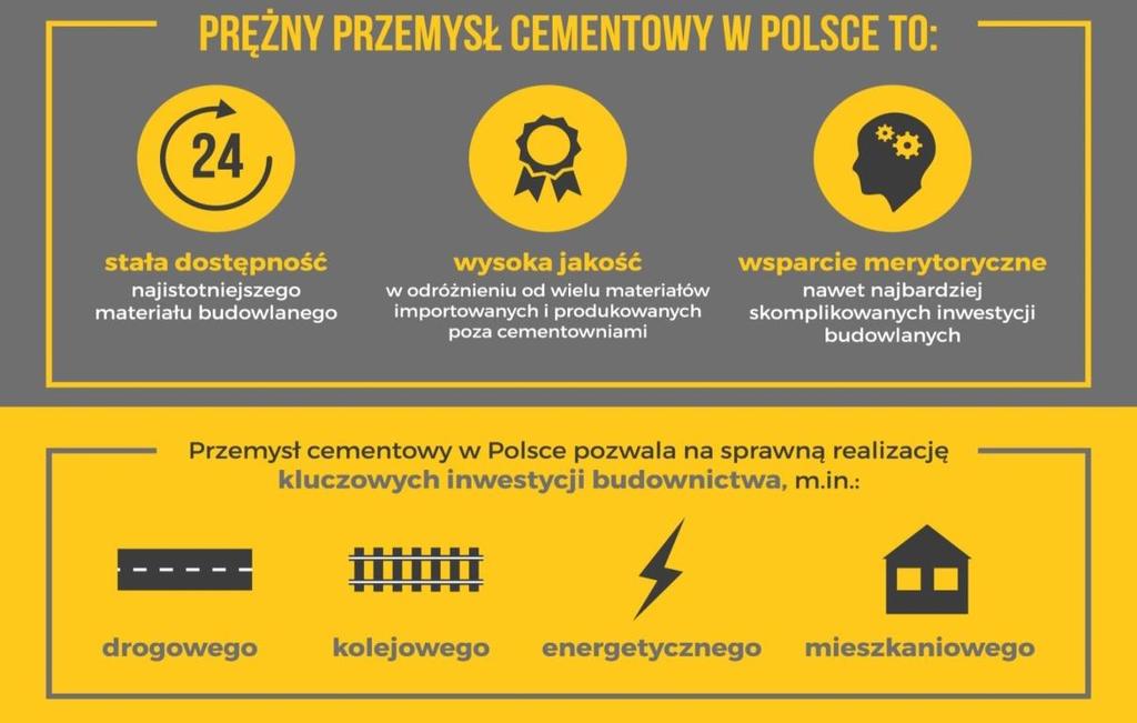 Jakość cementu Ścisły