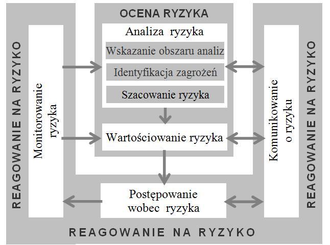 Maciej CIERNIAK, Adam KADZIŃSKI ZARZĄDZANIE RYZYKIEM ZAGROŻEŃ ZWIĄZANYCH Z PIESZYMI W OBRĘBIE WĘZŁA KOMUNIKACYJNEGO POZNAŃ GŁÓWNY Streszczenie Obszarem analiz w tym artykule jest węzeł komunikacyjny