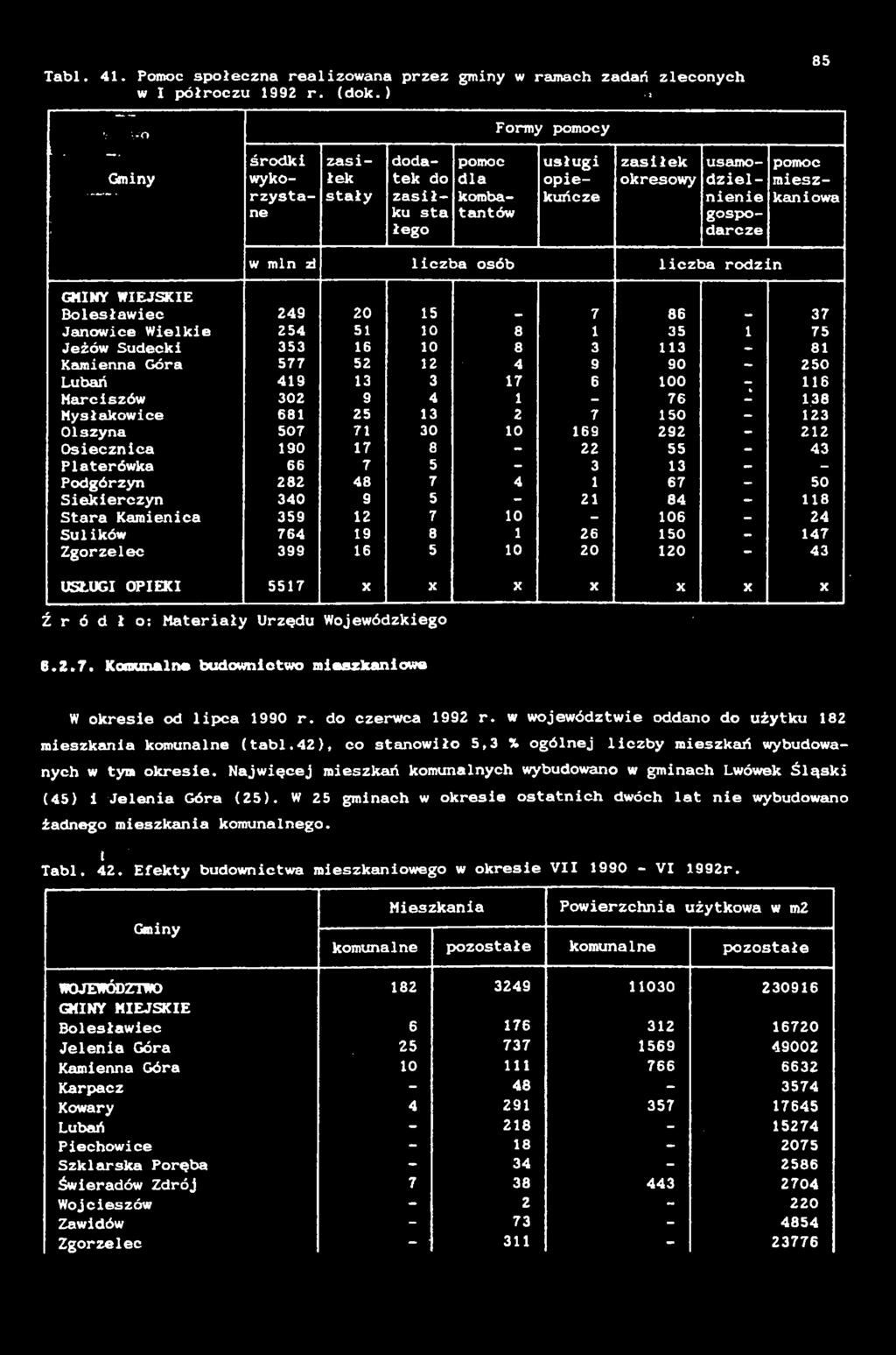 Tabl. 41. Pomoc społeczna realizowana przez gminy w ramach zadań zleconych w I półroczu 1992 r. (dok.) 85 V.