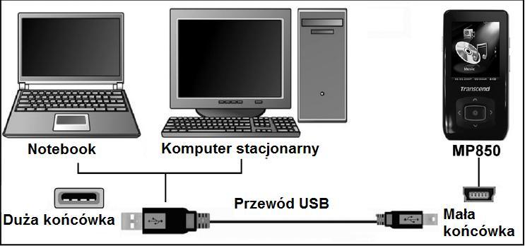 Włączanie Wciśnij i przytrzymaj przycisk aby włączyd odtwarzacz. Wyświetli się animowane logo producenta.