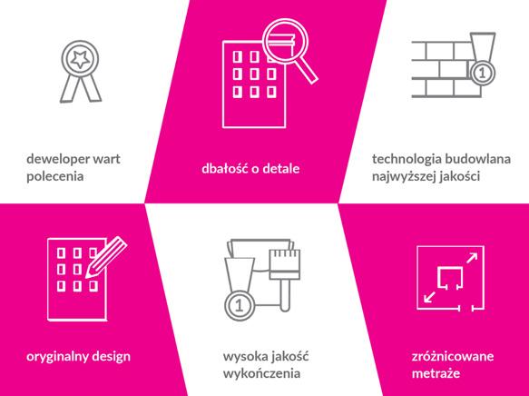 Sento S.A. to deweloper działający na krakowskim rynku nieruchomości od 2000 roku. Zajmujemy się przygotowaniem i realizacją inwestycji budowlanych w segmencie budownictwa mieszkaniowego.