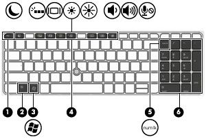 Element Opis (1) Klawisz esc Wyświetla informacje o systemie (po naciśnięciu razem z klawiszem fn).