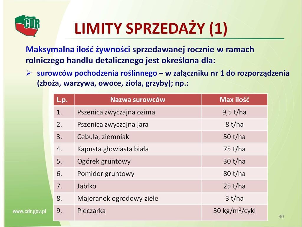 Limity