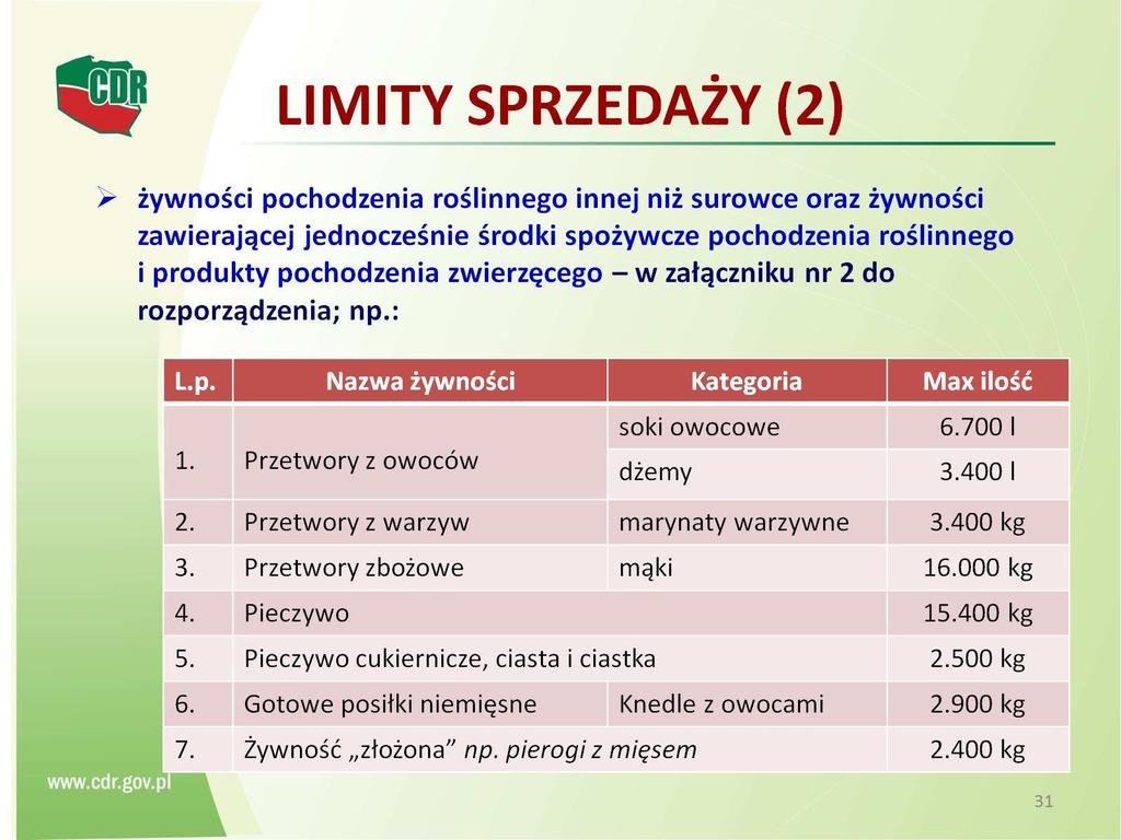 Limity