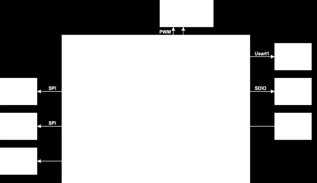 modułu