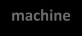 machine
