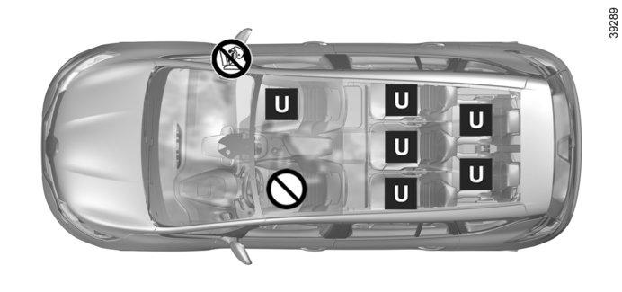FOTELIKI DLA DZIECKA: mocowanie za pomocą pasa (6/6) Schemat montażu dla wersji z siedmioma miejscami ³ Sprawdzić stan poduszki powietrznej airbag, zanim pasażer zajmie miejsce lub przed