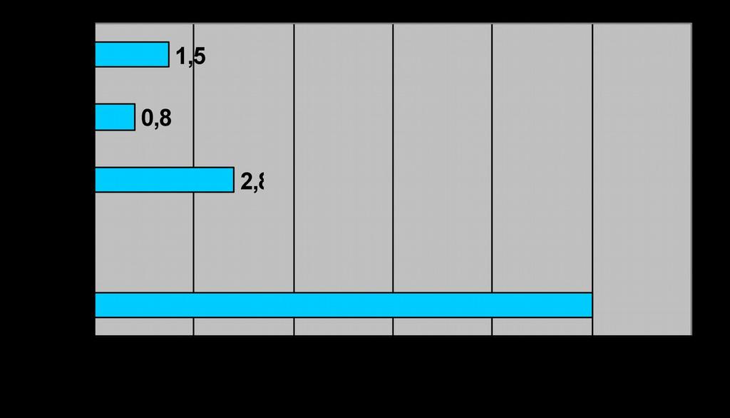 W I i II półroczu 2016r. oraz w 2015 r. w województwie kujawsko-pomorskim grupa elementarna Spedytorzy i pokrewni, w której ujęto zawód agent celny nie miała określonego statusu na rynku pracy 8.