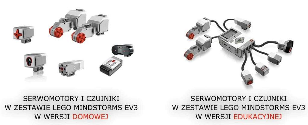 Wersja domowa poza wymienionymi elementami posiada jeszcze tylko czujnik podczerwieni z nadajnikiem.