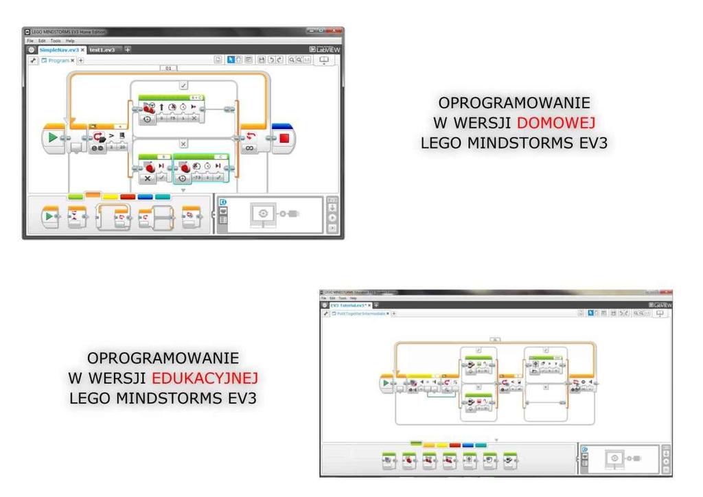 Kostka EV3 jest taka sama w przypadku obu zestawów, różnić się może jedynie jej firmware (oprogramowanie układowe), który będzie aktualizowany do wersji edukacyjnej lub domowej, w zależności od