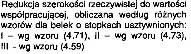 Szerokość współpracująca {3} [5] Belki Belki badane przez Bródkę [5] Winter (modyfikacja