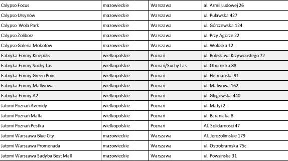 ZAŁĄCZNIK NR 1 DO REGULAMINU