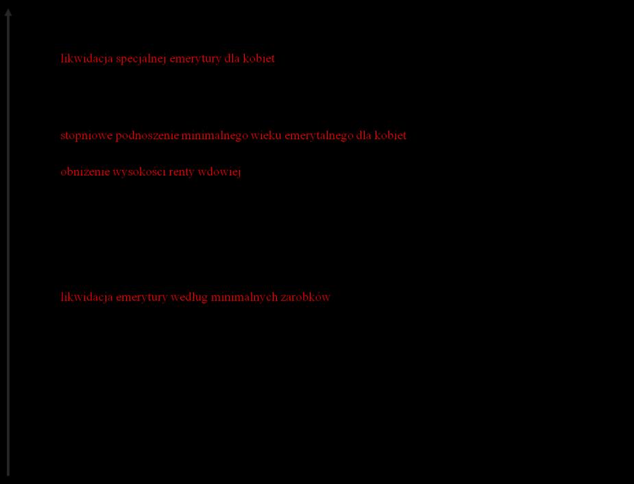 WSPÓŁCZESNE PROBLEMY SYSTEMÓW EMERYTALNYCH.