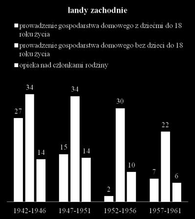 PRACA NIEPŁATNA A ŚWIADCZENIA EMERYTALNE W BAZOWYM Wpływ pracy niepłatnej na wysokość uprawnień emerytalnych można zbadać za pomocą luki emerytalnej 19. Jej formuła została zaprezentowana poniżej.