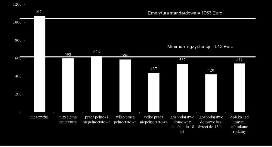 WSPÓŁCZESNE PROBLEMY SYSTEMÓW EMERYTALNYCH.
