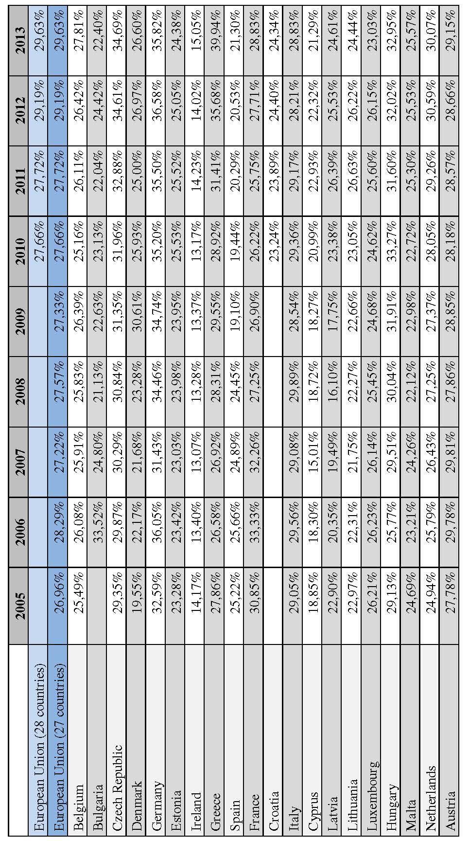 PROGRESYWNOŚĆ EUROPEJSKICH SYSTEMÓW EMERYTALNYCH Tabela 1.