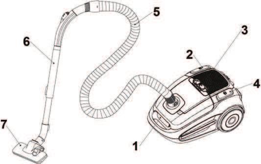 INSTRUKCJA OBSŁUGI PL DIAGRAM Opis 1. Zamknięcie pokrywy 2. Przełącznik włącznik/wyłącznik 3. Pokrętło ustawienia siły ssania 4. Przycisk zwijacza kabla przyłączeniowego 5. Rura giętka 6.