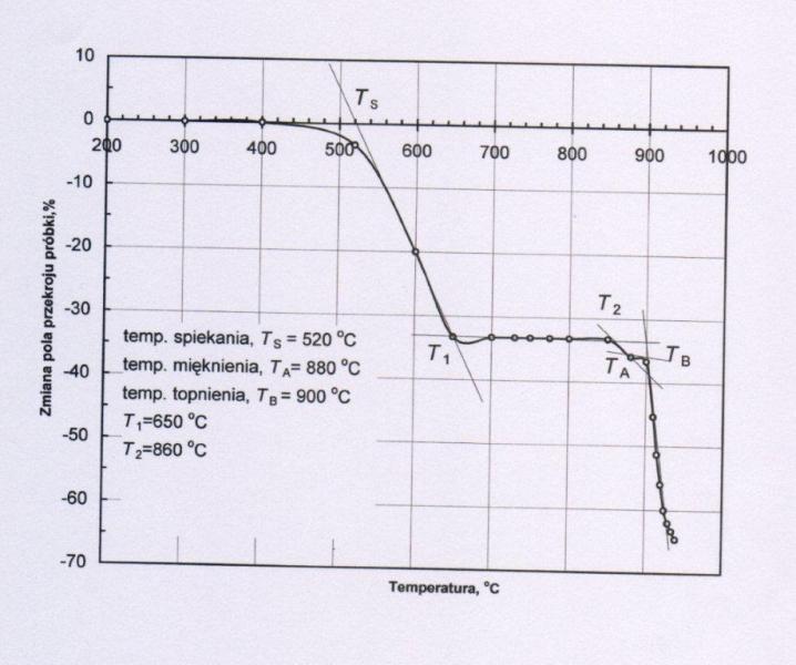 Rysunek 3.