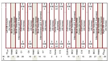 Konfiguracja Virtex FPGA Tryby programowania