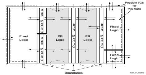 Modular Design Projektowanie w