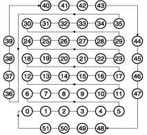 Programowanie FPGA Od 300k bitów do 30M bitów danych konfiguracyjnych Tryby programowania ISP Szeregowy Równoległy