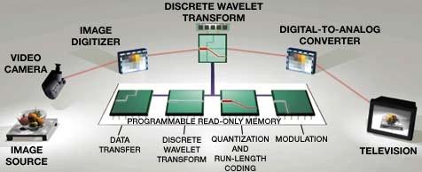 Przykład systemu z FPGA Koder/Decoder