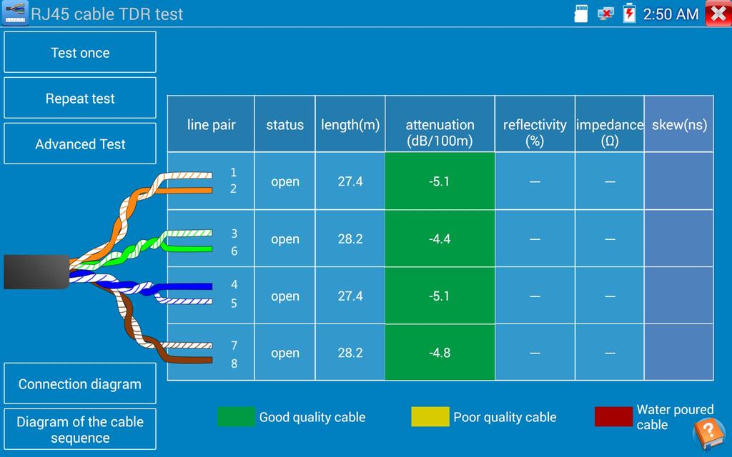 Test zaawansowany: test statusu pary przewodów, długości, tłumienia, współczynnika odbicia, impedancji, skew i innych parametrów.
