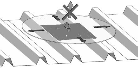 2 EAP SANDWICH-12 ZASTOSOWANIE Dopuszczony jako punkt kotwiczący na płaskim lub pochylonym dachu dla 3 osób (włącznie z 1 osobą do udzielania pierwszej pomocy).