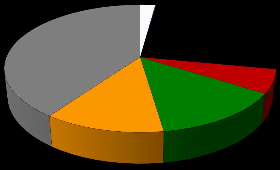 Wyniki Standardowe 2015 uzyskane przez gospodarstwa rolne osób fizycznych uczestniczących w Polskim FADN Rozkład liczby zwierząt (w przeliczeniu na LU) zobrazowany na wykresie poniżej wskazuje, iż