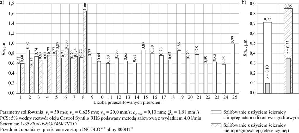 332 MECHANIK NR 9/2014 Rys. 3.