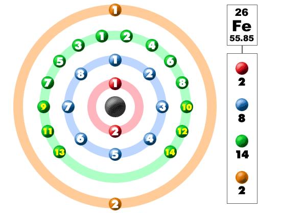 Budowa atomu podpowłoki elektronowe.