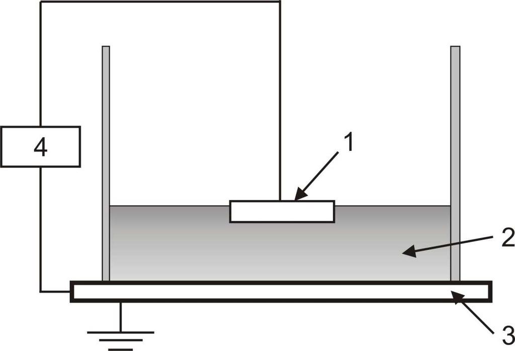 OSADZANIE WARSTW Komórka elektrochemiczna 1) Anoda 2) Elektrolit 3) PodłoŜe 4)