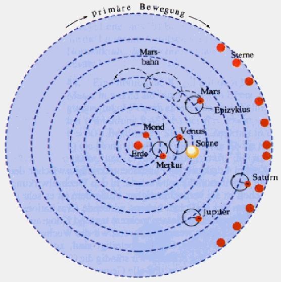 3.5.4.1 Prawa Keplera W roku 140 n.e. Claudius Ptolemeus zaproponował swój geocentryczny model Świata.