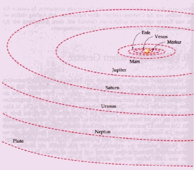 Układ heliocentryczny został zaproponowany przez