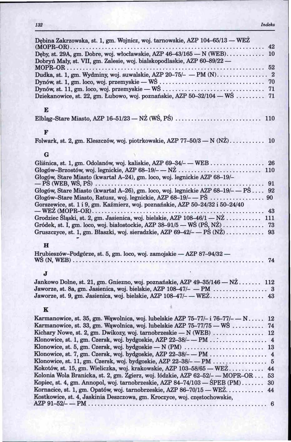 132 Indeks Dębina Zakrzowska, st. l, gm. Wojnicz, woj. tarnowskie, AZP 104-65/13- WEŻ (MOPR-OR)............................................................. 42 Dęby, st. 29A, gm. Dobre, woj.