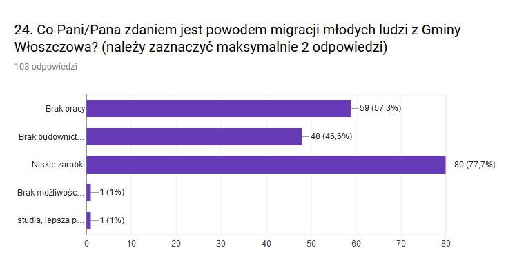Warunki mieszkaniowe 6 35 56 6 Edukacja przedszkolna 12 13 68 10 Szkolnictwo podstawowe 13 22 61 7 Szkolnictwo gimnazjalne 12 27 59 5 Dostępność do handlu i usług 2 17 66 18 Udział mieszkańców w