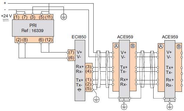 Instalacja ECI850 Serwer IEC61850 Wymiary Podłączenie podłączenie zasilania oraz skrętki ekranowanej RS485 za pomocą przewodu 2,5 mm 2 podłączenie uziemienia oraz zasilania 24V dc na zaciski