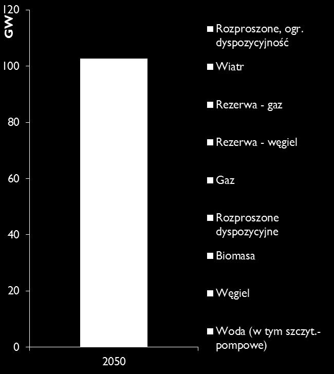 poprawy efektywności