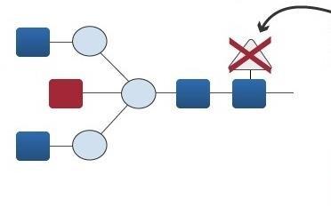 GLIKOZYLACJA Proces polegający na przyłączeniu cukrów złożonych do regionów Fc przeciwciał, mający istotny wpływ na ich właściwości biologiczne.