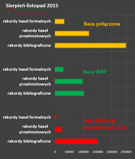 Opracowanie rzeczowe danych (stan wyjściowy) baza niejednorodna koniecznośd ujednolicania języka Czerwiec 2017 język ujednolicony (w