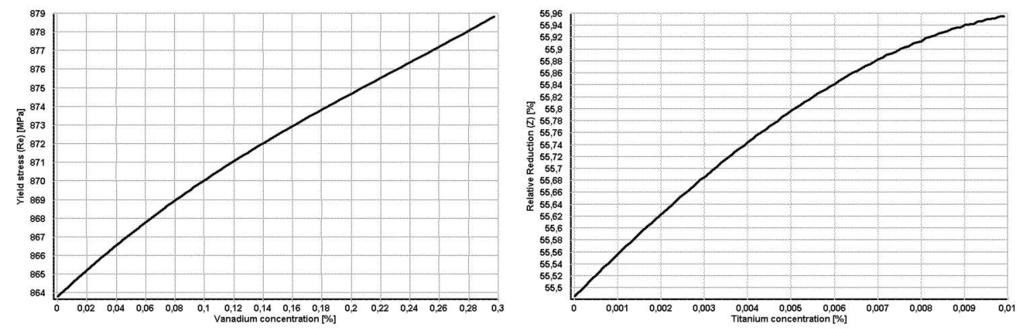 70 Fig. 3.